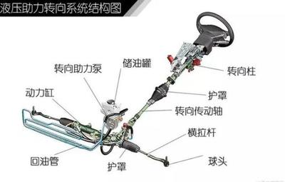 方向盤能不能打死？打死了對(duì)車傷害大嗎？真相讓你想象不到，尤其關(guān)乎液壓元件